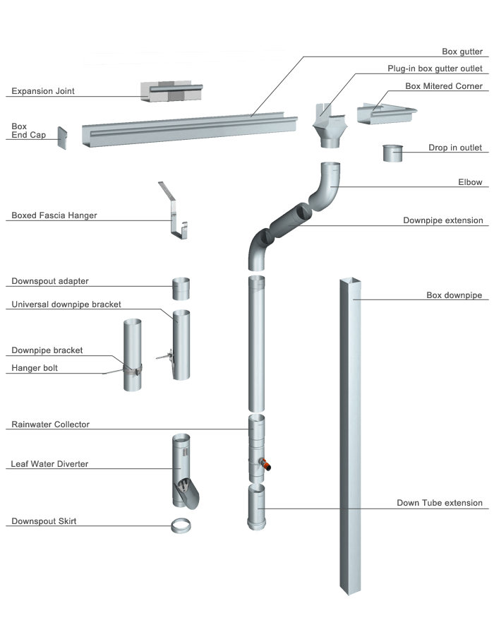 Gutter & Downspout Repair