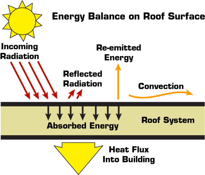 Metal Roof Coating 