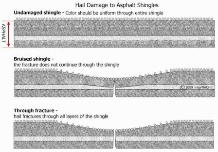 Hail Damage Roof Replacement