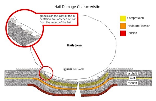 Hail Damage Roof Replacement